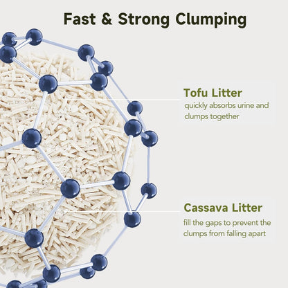 Non-Stick Ultra Clumping Tofu Cat Litter with Cassava, Odour Control Low Tracking Kitty Litter, Plant-Based Natural Ingredients Cat-Litter, Last Twice as Long as Clay Litter, 4.1kg X 1 Pack (7.5L)