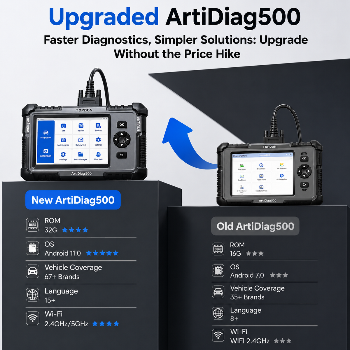 TOPDON ArtiDiag500 5-Inch OBD2 Diagnostic Scanner - 4 Systems & 6 Reset Services - Lifetime Free Wi-Fi Updates