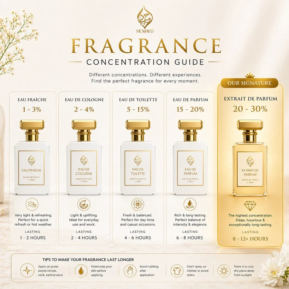 Musk Sabaya Extrait de Parfum Unisex - Arabian Floral Musk Fragrance 50ml