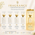 Musk Sabaya Extrait de Parfum Unisex - Arabian Floral Musk Fragrance 50ml